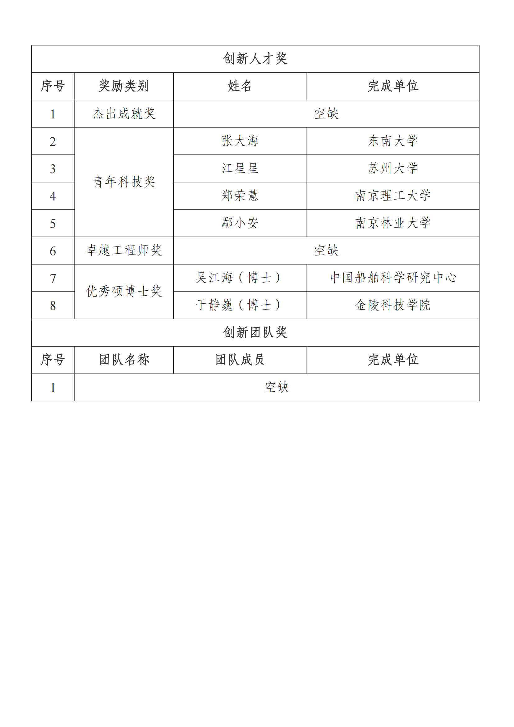公示-24年科技奖_02